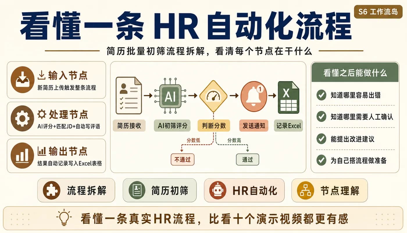看懂一条 HR 自动化流程