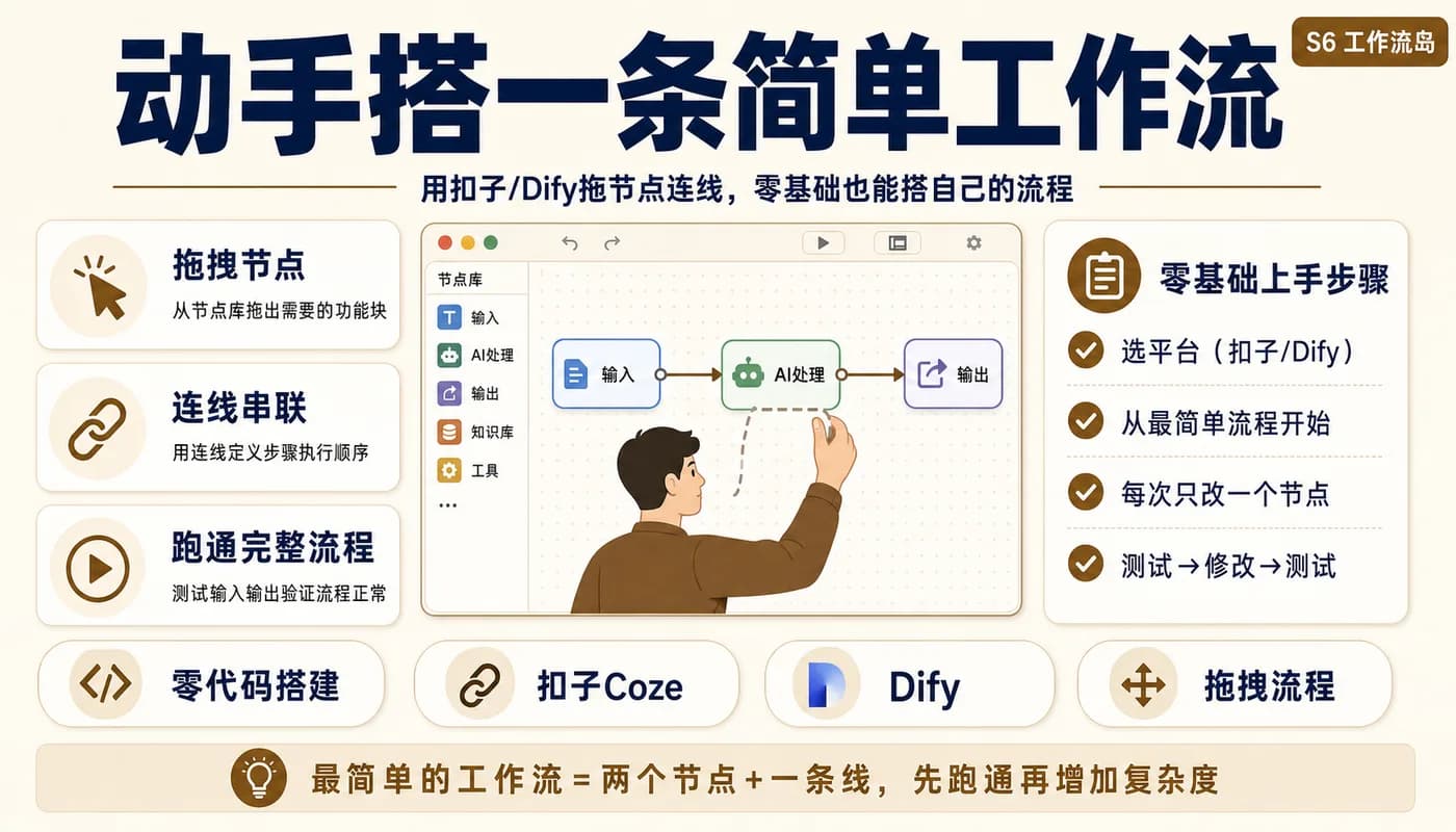 动手搭一条简单工作流