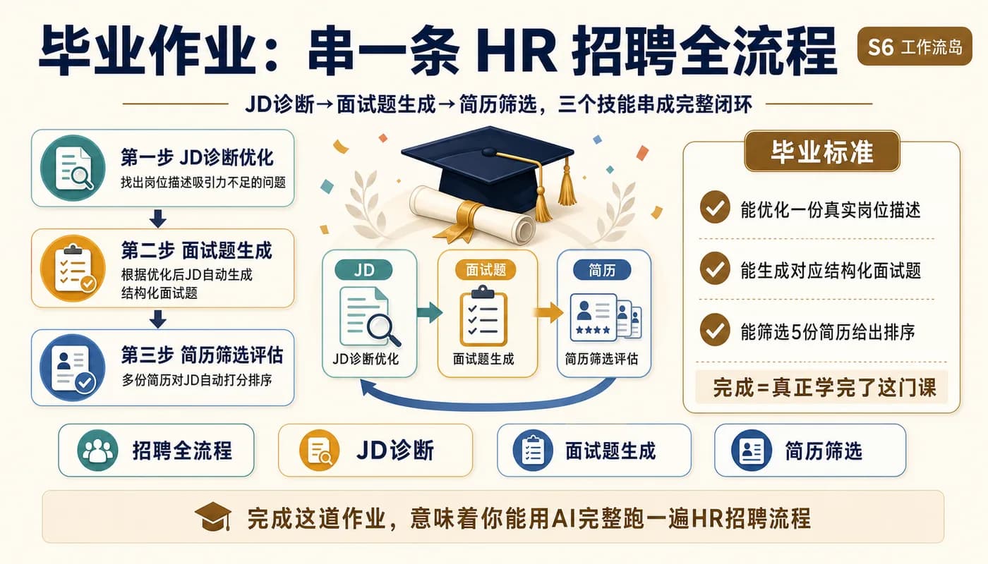 毕业作业：串一条 HR 招聘全流程