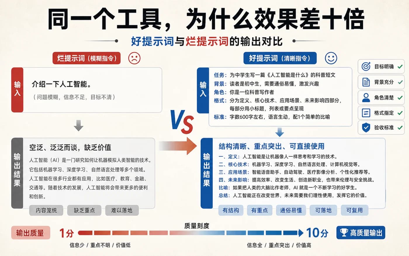 同一个工具,为什么效果差十倍