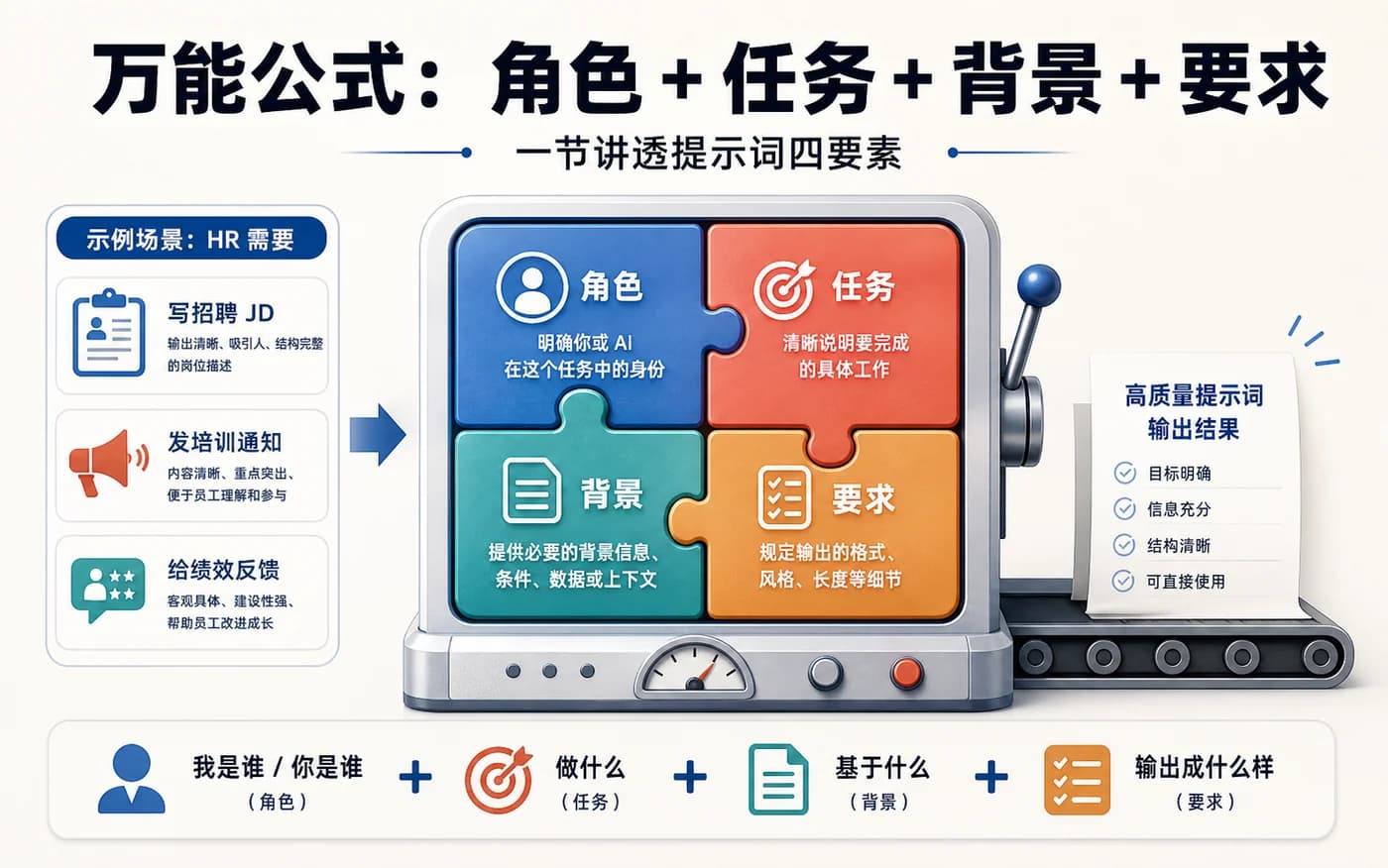 万能公式:角色 + 任务 + 背景 + 要求
