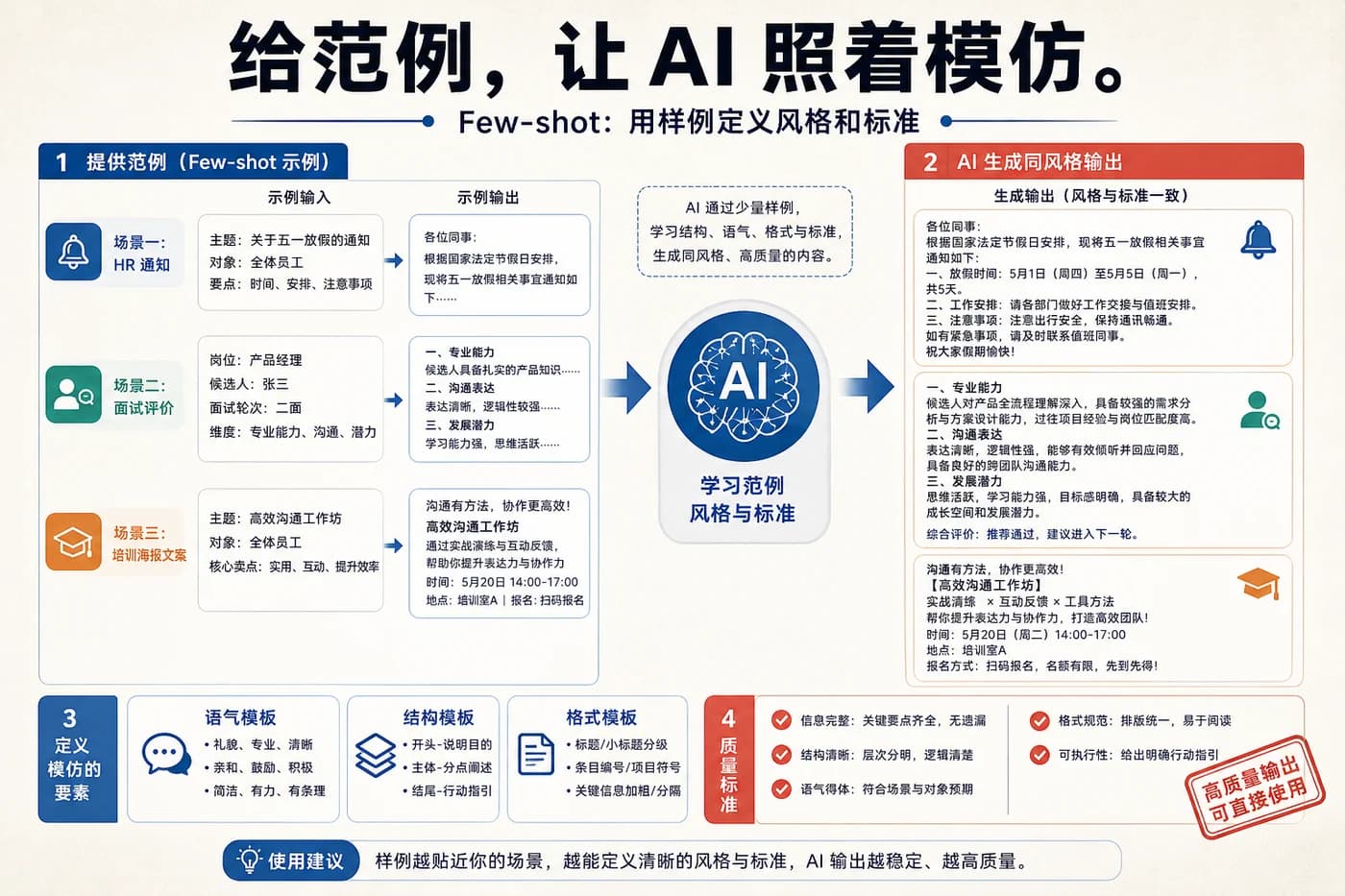给范例,让 AI 照着模仿