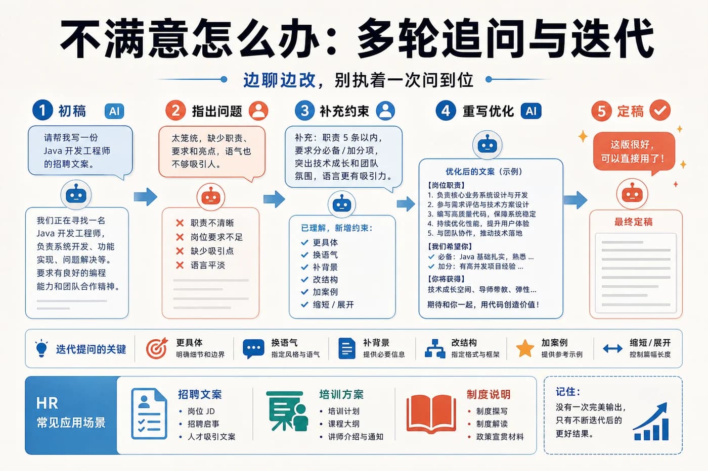不满意怎么办:多轮追问与迭代