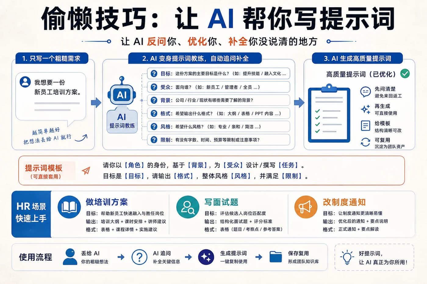 偷懒技巧:让 AI 帮你写提示词