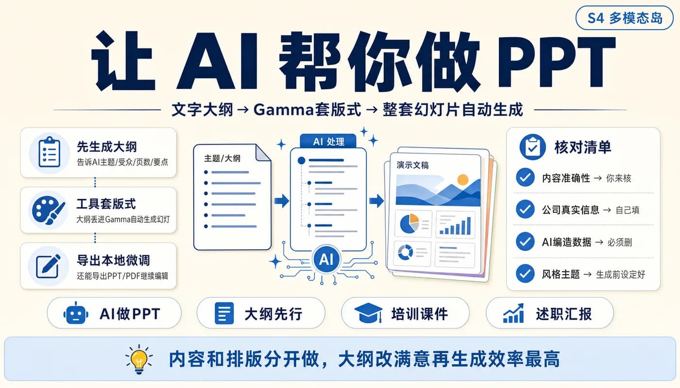 让 AI 帮你做 PPT