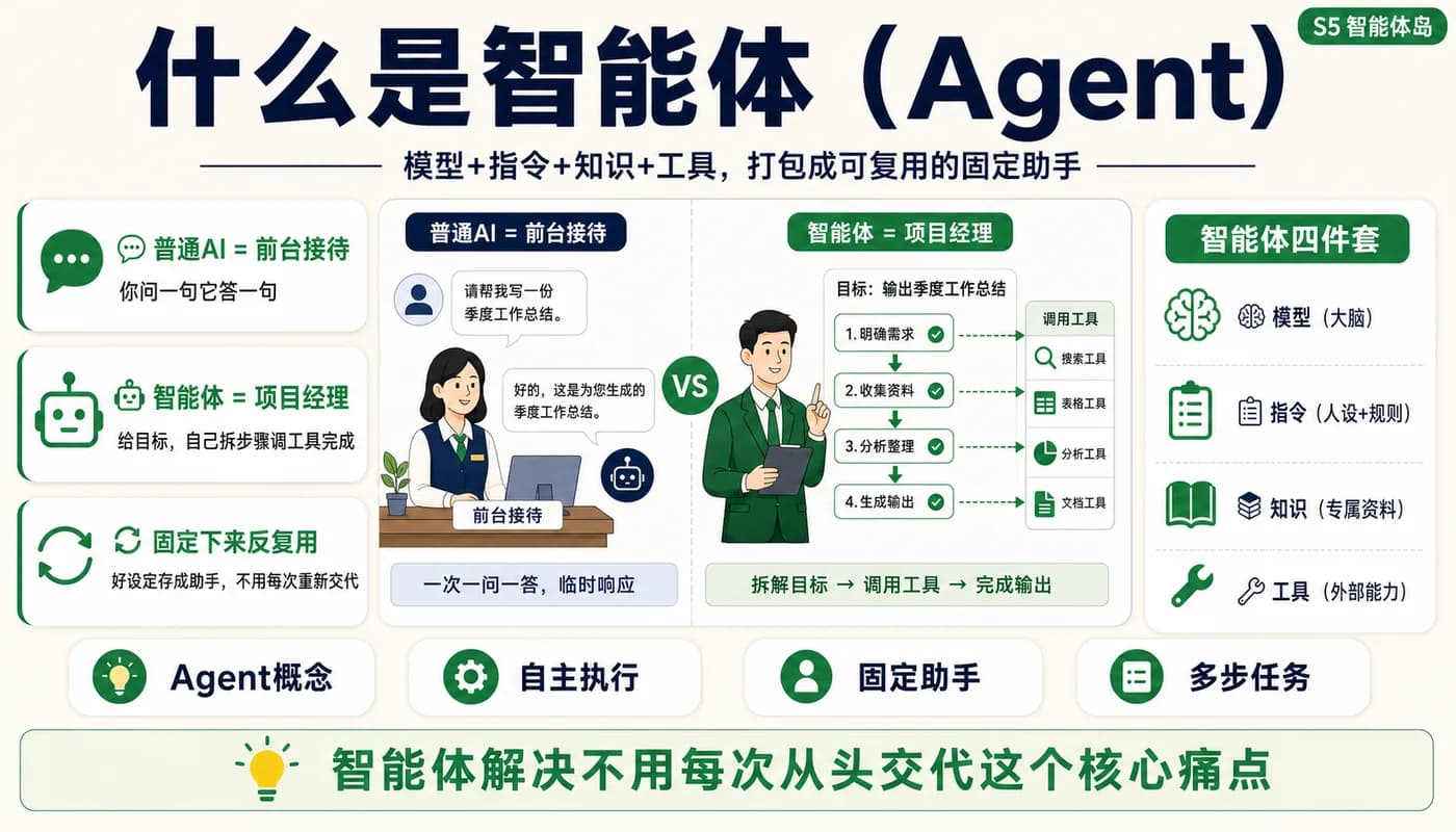 什么是智能体(Agent)