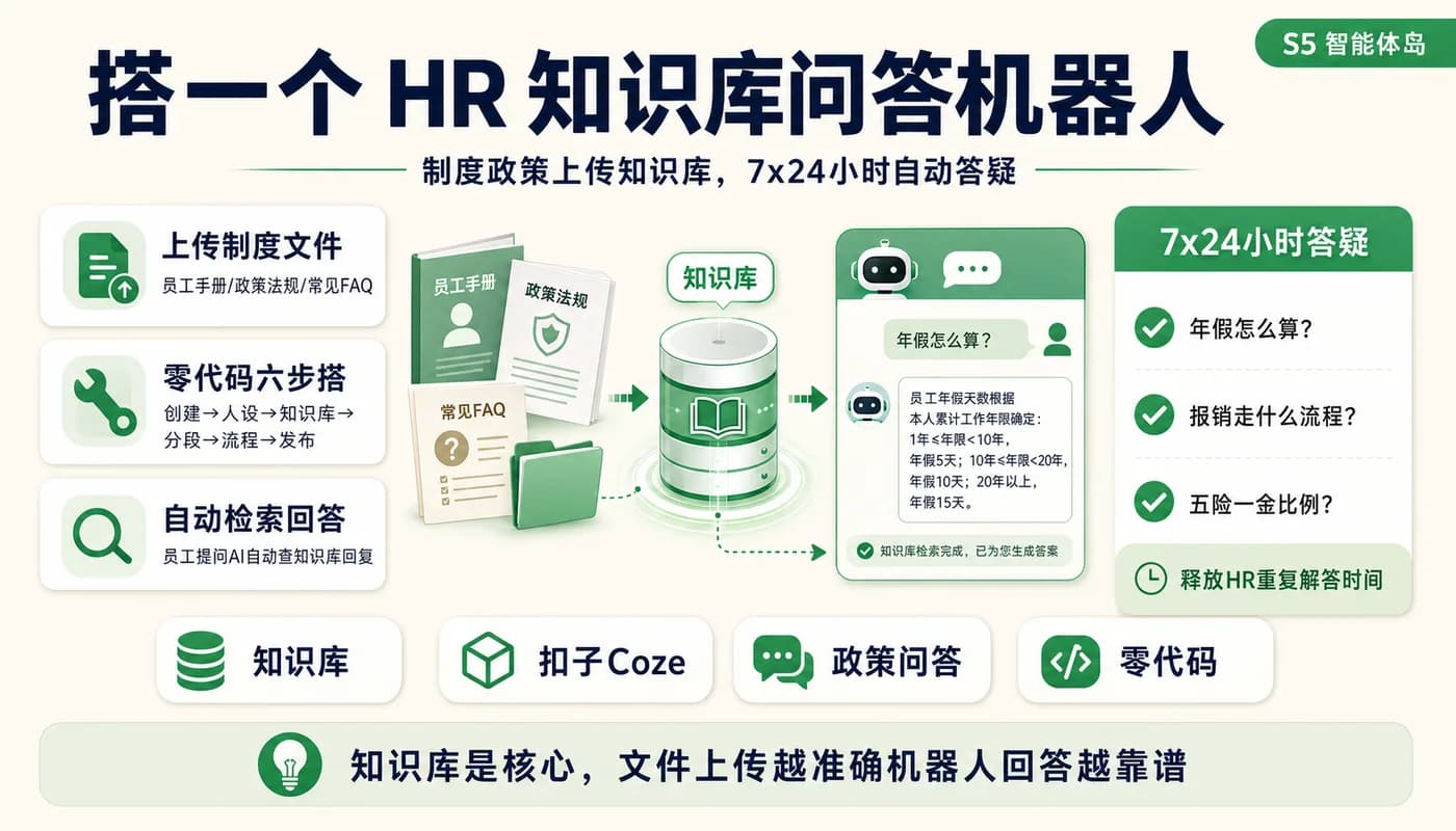 搭一个 HR 知识库问答机器人