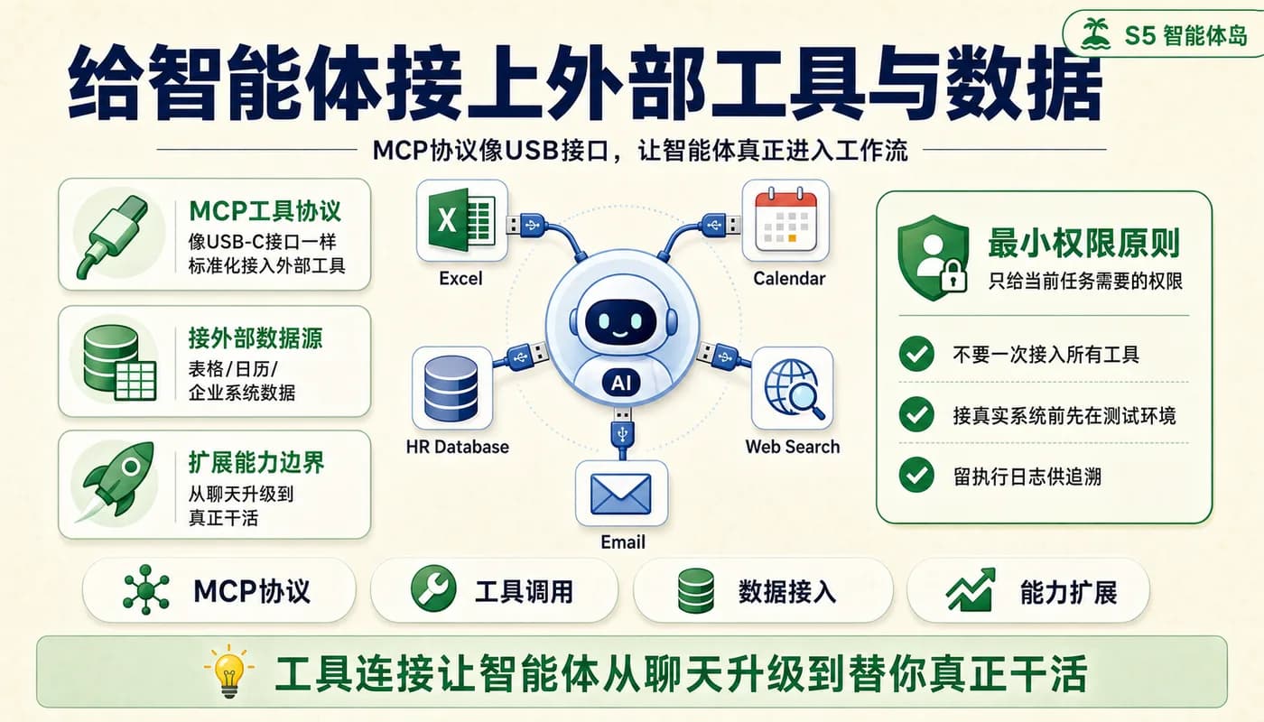 给智能体接上外部工具与数据