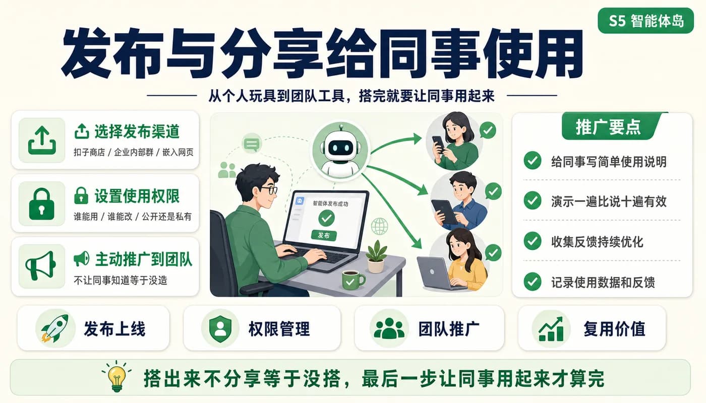 发布与分享给同事使用